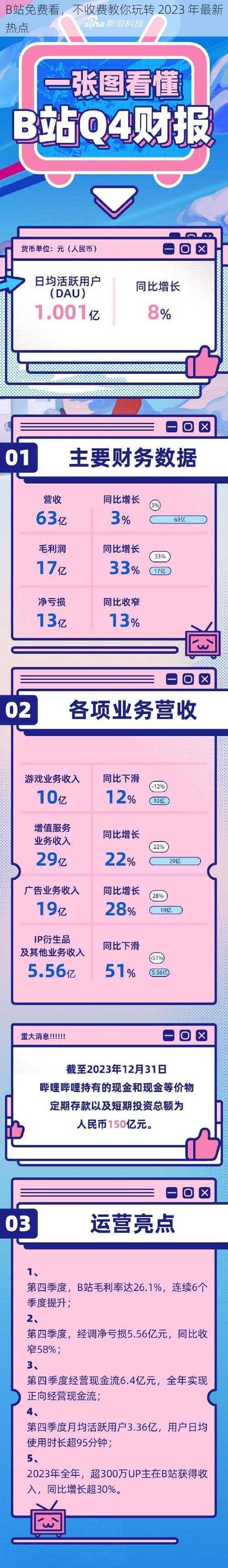 B站免费看，不收费教你玩转 2023 年最新热点